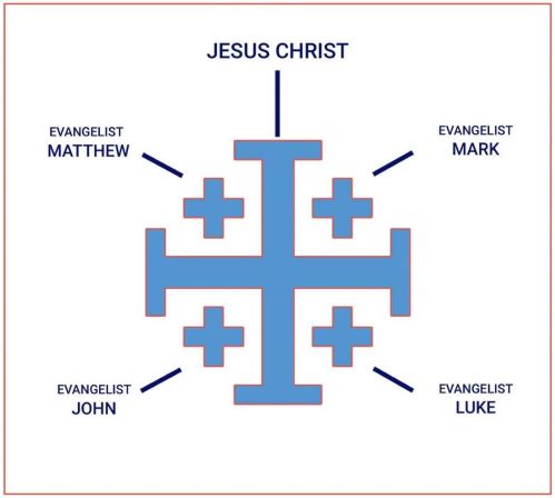 Jerusalem Cross.JPG